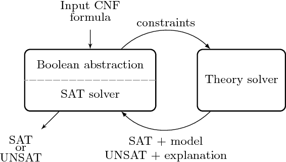 Figure 1 for SMarTplan: a Task Planner for Smart Factories