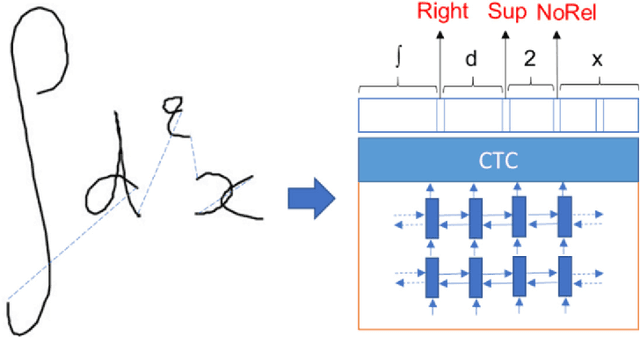 Figure 3 for Learning symbol relation tree for online mathematical expression recognition