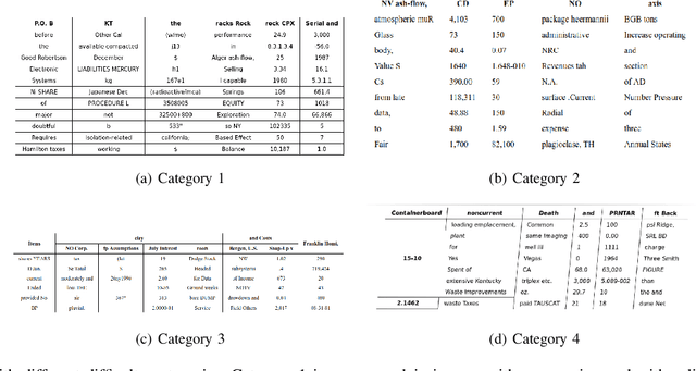 Figure 1 for Rethinking Table Parsing using Graph Neural Networks