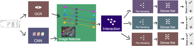 Figure 2 for Rethinking Table Parsing using Graph Neural Networks