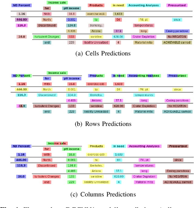 Figure 4 for Rethinking Table Parsing using Graph Neural Networks
