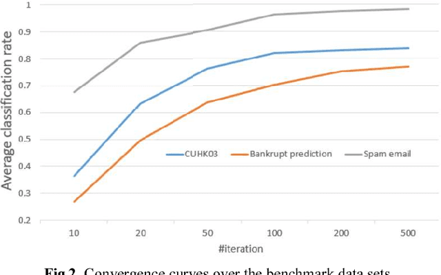 Figure 1 for Cross-domain attribute representation based on convolutional neural network