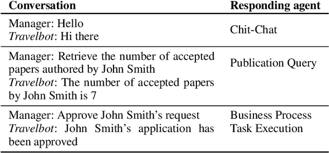 Figure 2 for A Unified Conversational Assistant Framework for Business Process Automation