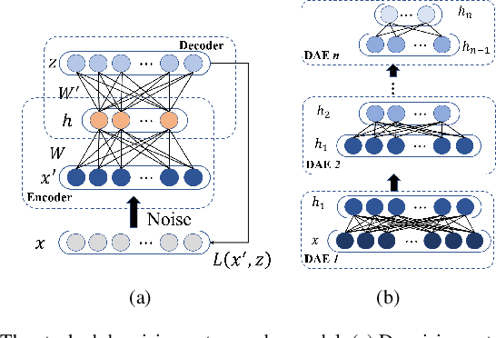 Figure 1 for An Early Fault Detection Method of Rotating Machines Based on Multiple Feature Fusion with Stacking Architecture