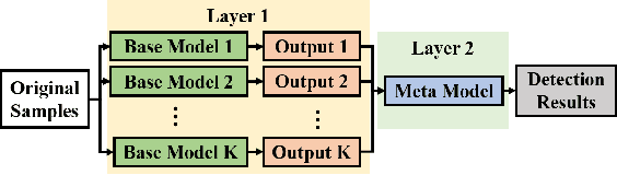 Figure 2 for An Early Fault Detection Method of Rotating Machines Based on Multiple Feature Fusion with Stacking Architecture