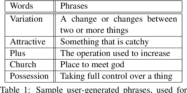 Figure 2 for Implementing a Reverse Dictionary, based on word definitions, using a Node-Graph Architecture