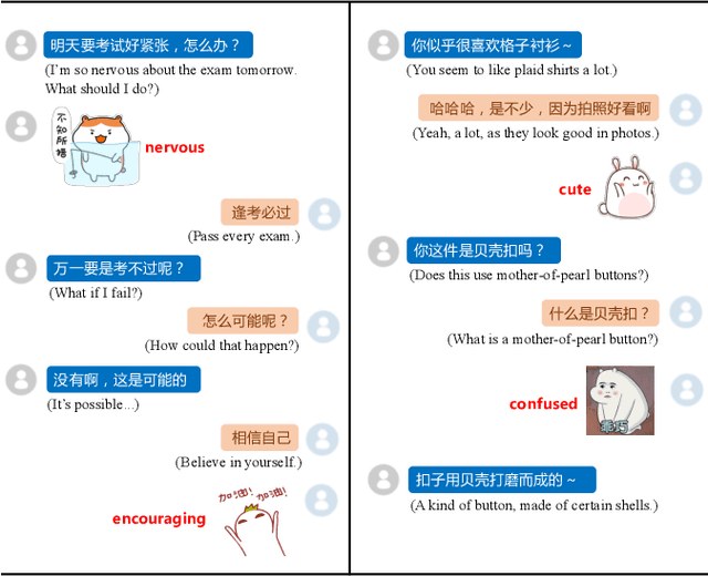 Figure 1 for Towards Building an Open-Domain Dialogue System Incorporated with Internet Memes