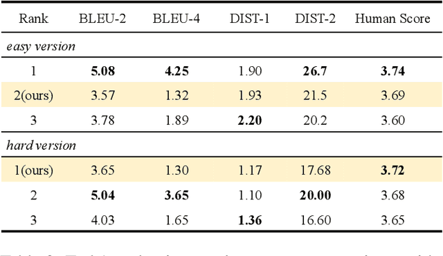 Figure 4 for Towards Building an Open-Domain Dialogue System Incorporated with Internet Memes