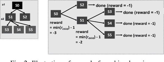 Figure 2 for Multibit Tries Packet Classification with Deep Reinforcement Learning