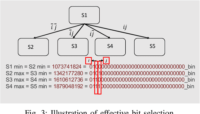 Figure 3 for Multibit Tries Packet Classification with Deep Reinforcement Learning