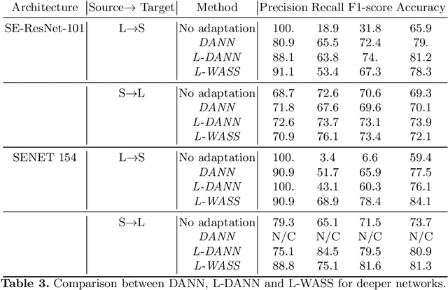 Figure 4 for Multi-layer Domain Adaptation for Deep Convolutional Networks