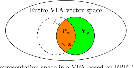 Figure 1 for Computing on Functions Using Randomized Vector Representations