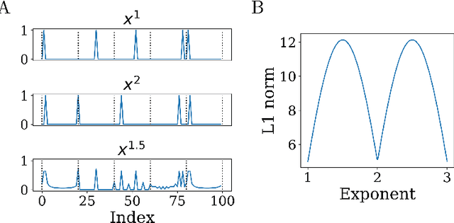 Figure 2 for Computing on Functions Using Randomized Vector Representations