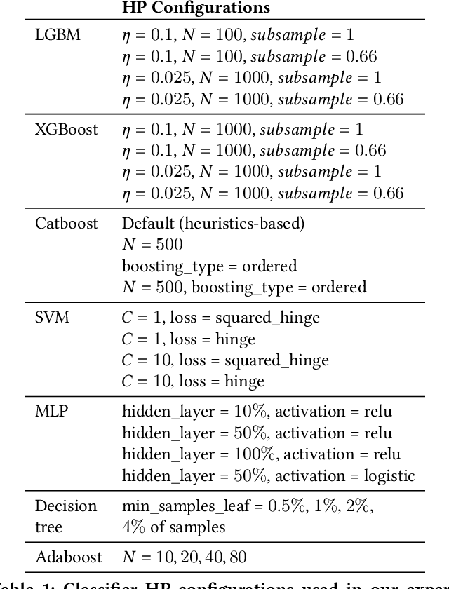 Figure 1 for To SMOTE, or not to SMOTE?