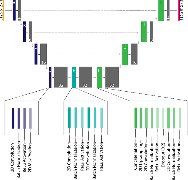 Figure 1 for Methodologies for Successful Segmentation of HRTEM Images via Neural Network