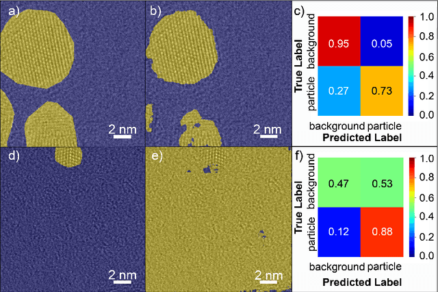 Figure 2 for Methodologies for Successful Segmentation of HRTEM Images via Neural Network