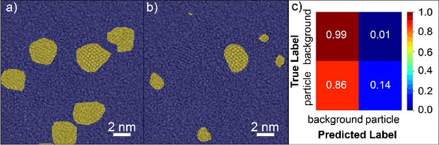 Figure 3 for Methodologies for Successful Segmentation of HRTEM Images via Neural Network