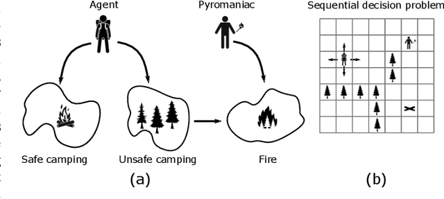 Figure 1 for Moral reinforcement learning using actual causation