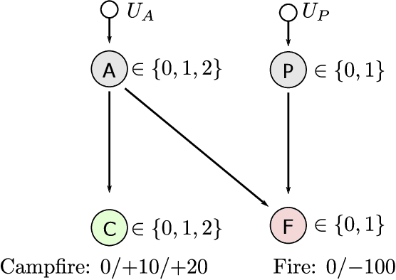 Figure 2 for Moral reinforcement learning using actual causation