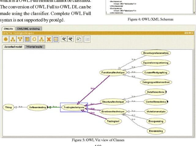 Figure 3 for Development Of Ontology-Based Intelligent System For Software Testing
