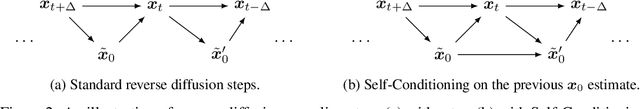 Figure 3 for Analog Bits: Generating Discrete Data using Diffusion Models with Self-Conditioning