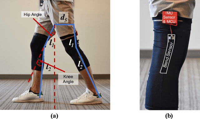 Figure 1 for MGait: Model-Based Gait Analysis Using Wearable Bend and Inertial Sensors