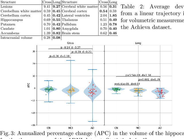 Figure 2 for A Longitudinal Method for Simultaneous Whole-Brain and Lesion Segmentation in Multiple Sclerosis