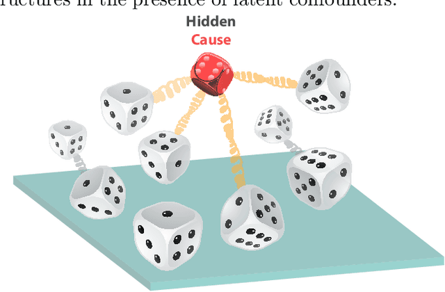 Figure 1 for Quantum Causal Inference in the Presence of Hidden Common Causes: an Entropic Approach