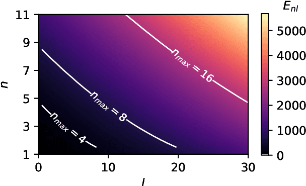 Figure 1 for A smooth basis for atomistic machine learning