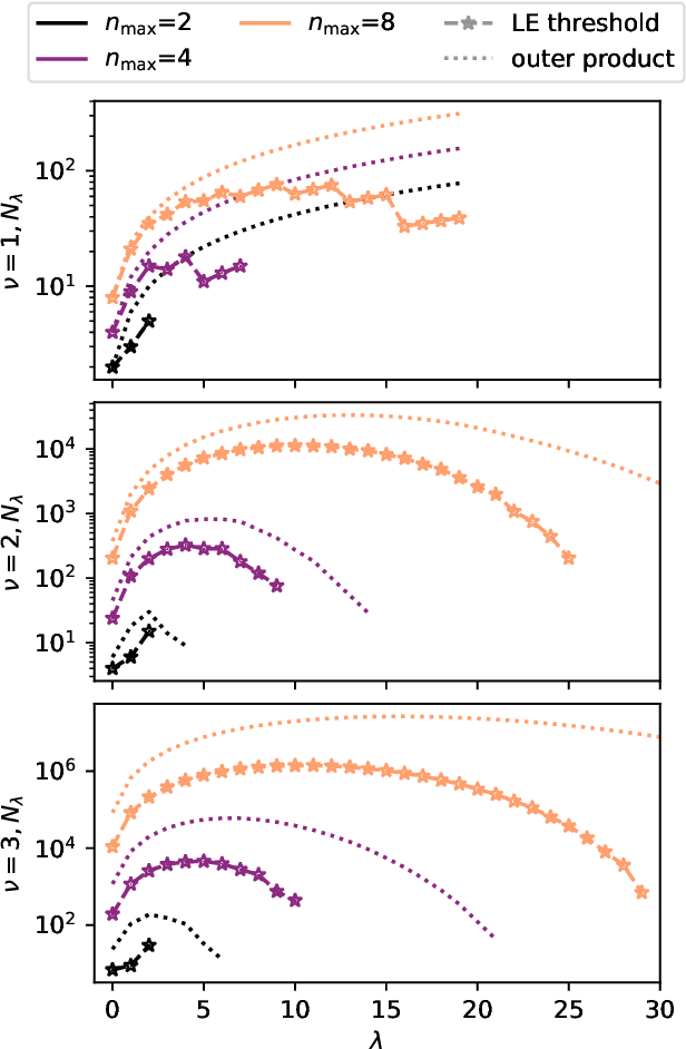Figure 2 for A smooth basis for atomistic machine learning