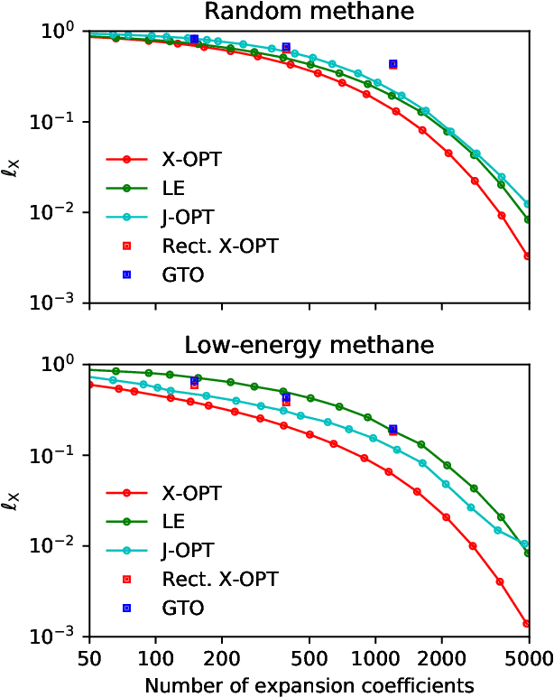Figure 3 for A smooth basis for atomistic machine learning