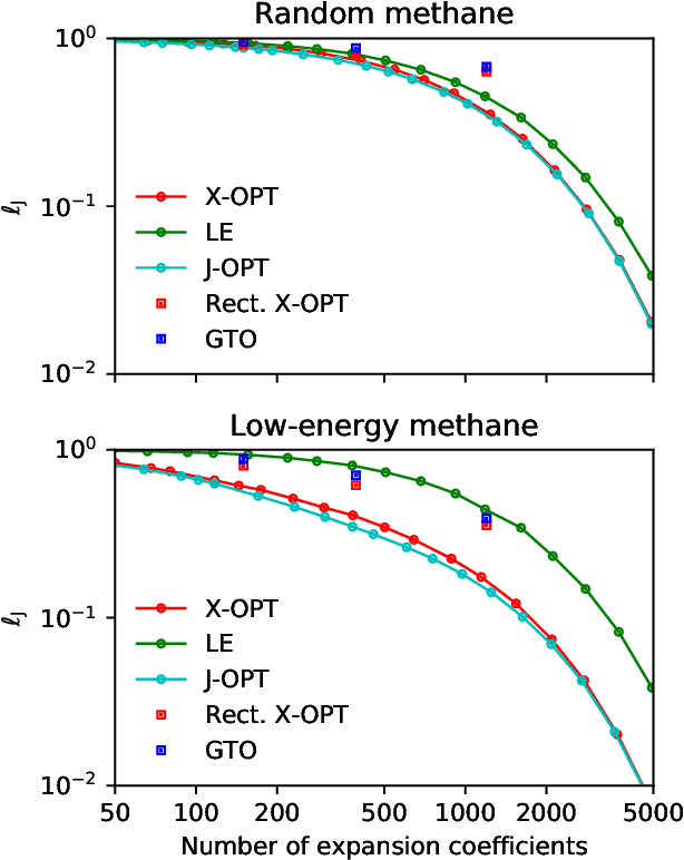 Figure 4 for A smooth basis for atomistic machine learning