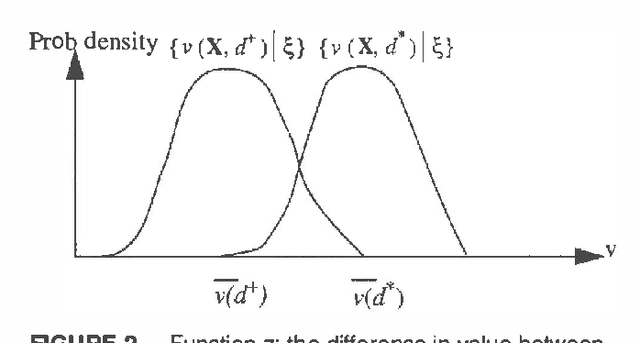 Figure 1 for Efficient Estimation of the Value of Information in Monte Carlo Models