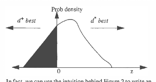 Figure 2 for Efficient Estimation of the Value of Information in Monte Carlo Models