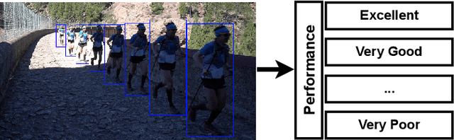 Figure 1 for Decontextualized I3D ConvNet for ultra-distance runners performance analysis at a glance
