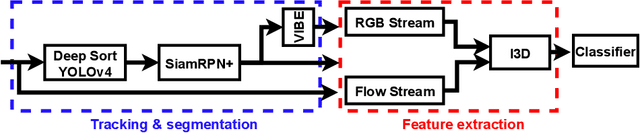 Figure 3 for Decontextualized I3D ConvNet for ultra-distance runners performance analysis at a glance