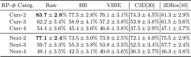 Figure 4 for Decontextualized I3D ConvNet for ultra-distance runners performance analysis at a glance