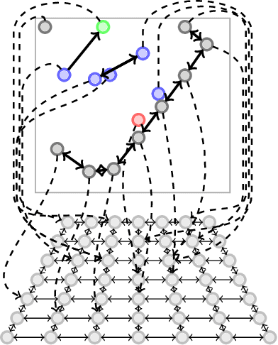 Figure 2 for Generation of Human-aware Navigation Maps using Graph Neural Networks