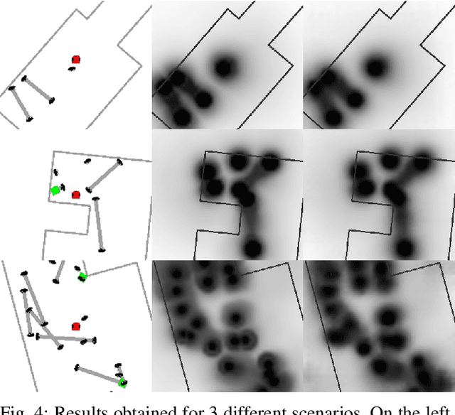 Figure 4 for Generation of Human-aware Navigation Maps using Graph Neural Networks