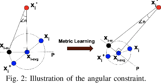 Figure 1 for Unsupervised Deep Metric Learning via Orthogonality based Probabilistic Loss