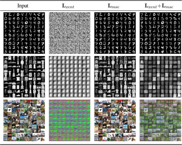 Figure 4 for Transferable Adversarial Robustness using Adversarially Trained Autoencoders