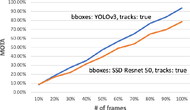 Figure 3 for Towards in-store multi-person tracking using head detection and track heatmaps