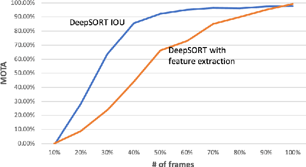 Figure 4 for Towards in-store multi-person tracking using head detection and track heatmaps