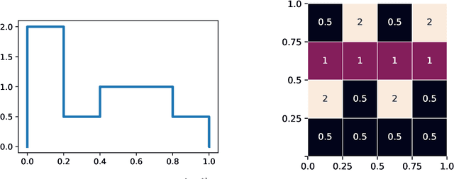Figure 1 for High-Dimensional Distribution Generation Through Deep Neural Networks