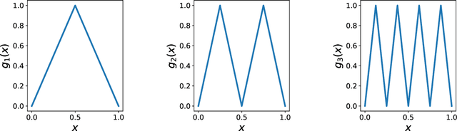 Figure 2 for High-Dimensional Distribution Generation Through Deep Neural Networks