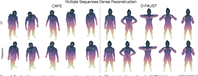 Figure 4 for GNPM: Geometric-Aware Neural Parametric Models