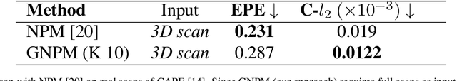 Figure 1 for GNPM: Geometric-Aware Neural Parametric Models