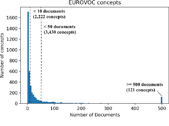 Figure 1 for Extreme Multi-Label Legal Text Classification: A case study in EU Legislation