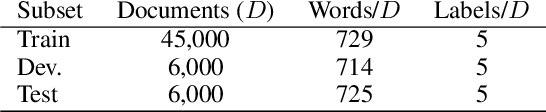 Figure 2 for Extreme Multi-Label Legal Text Classification: A case study in EU Legislation