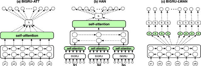 Figure 3 for Extreme Multi-Label Legal Text Classification: A case study in EU Legislation